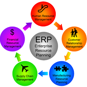Financial-resource-management
