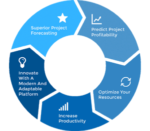 analytics-and-reporting