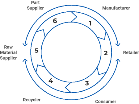scm software business areas